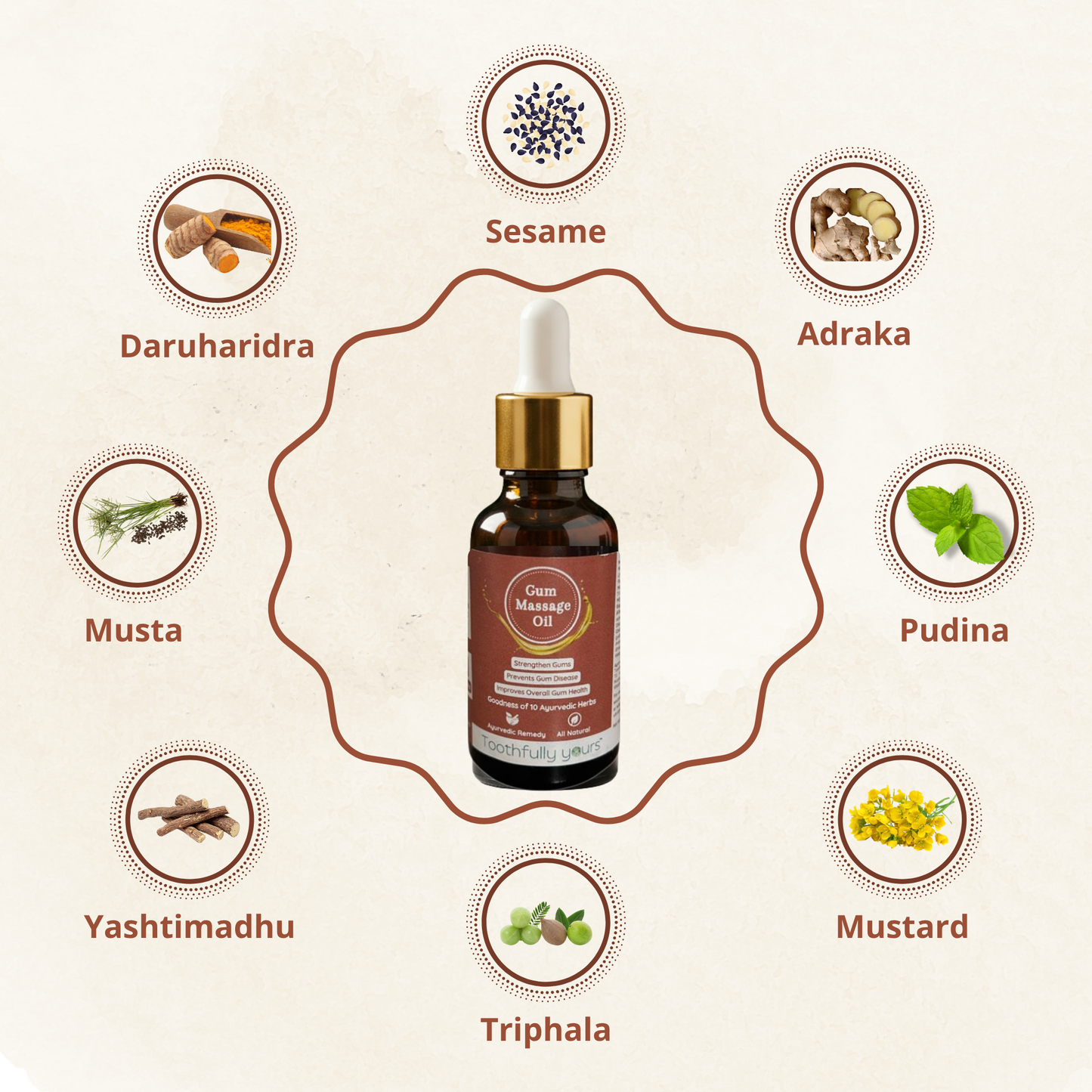 Gum Massage Oil | 30ml | 10 Ayurvedic Herbs
