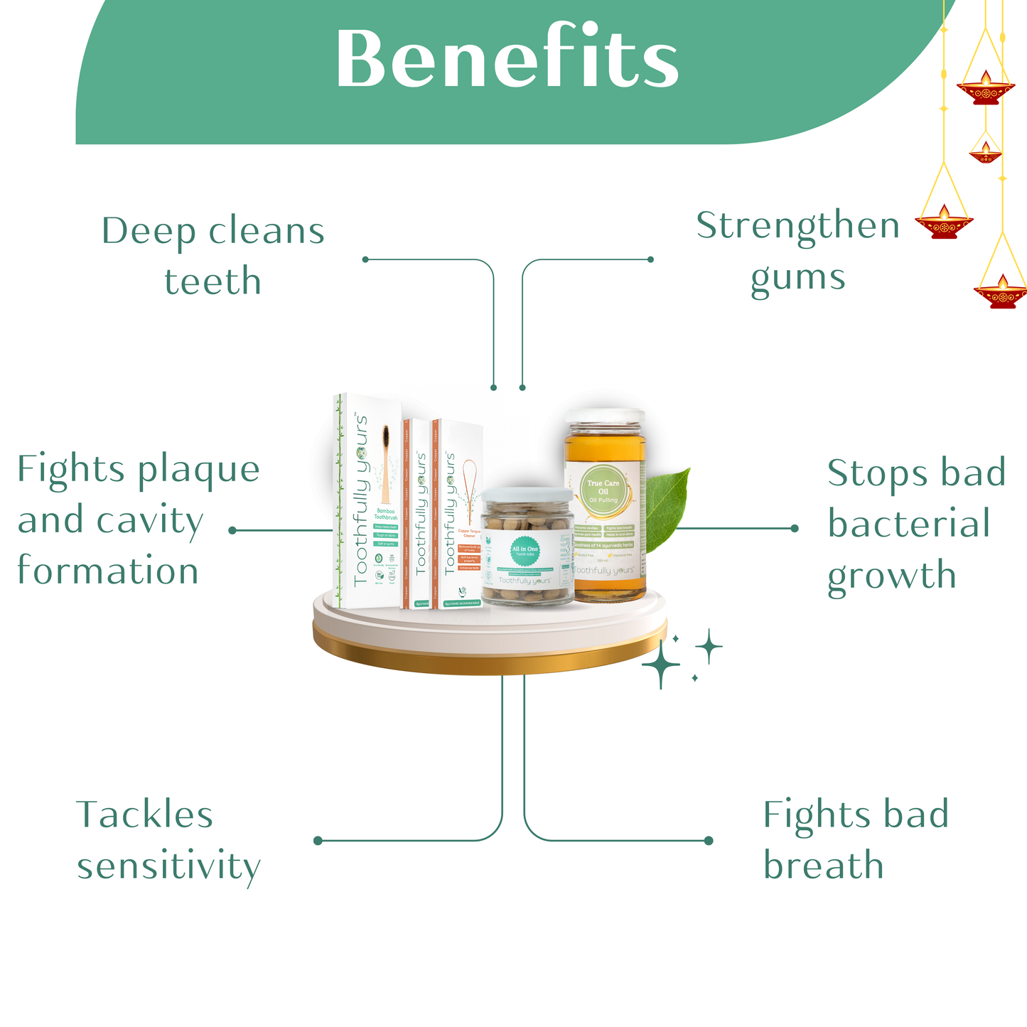 Total Protection Kit | For Teeth and Gums | Festive OFFER | FREE GIFT