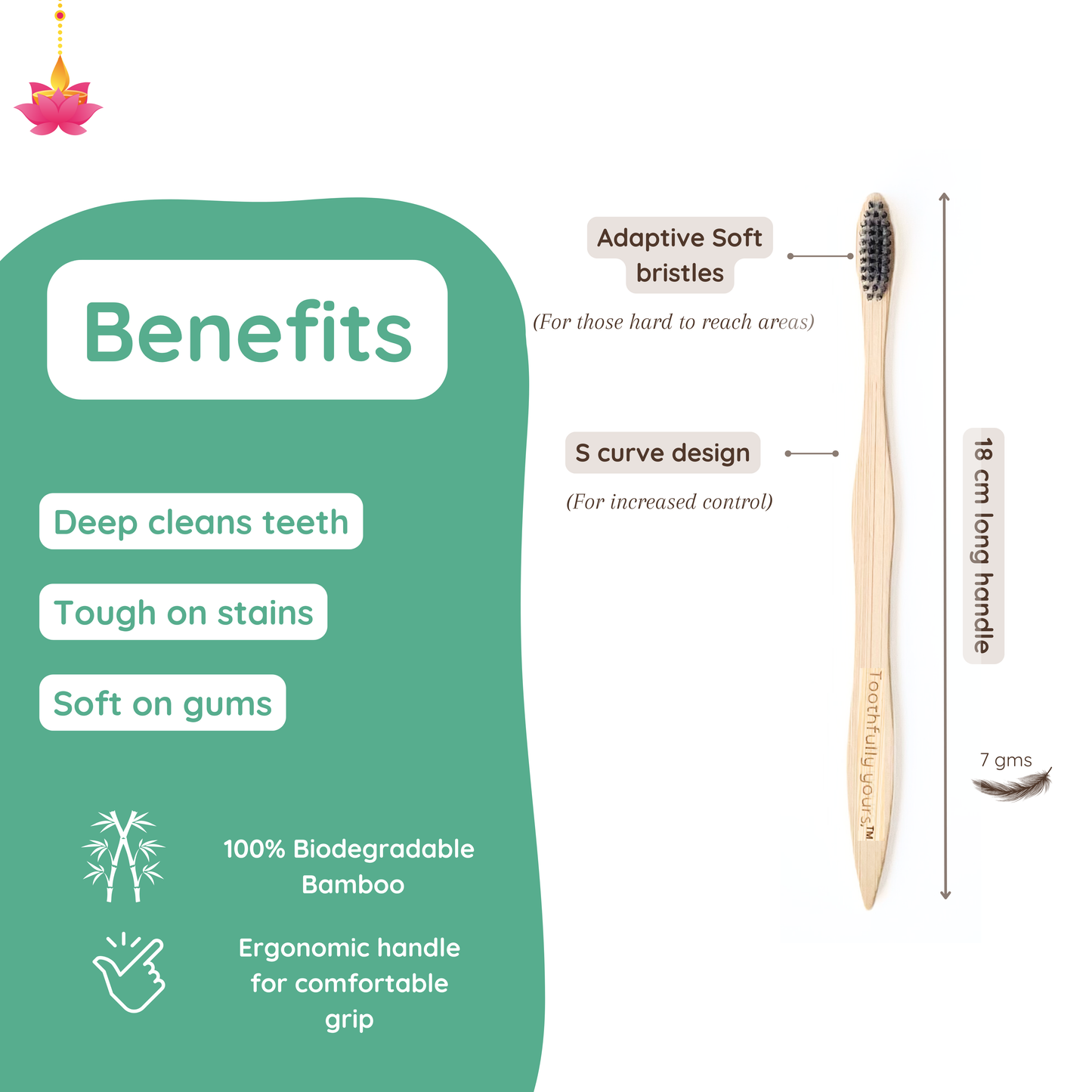 Total Protection Kit | For Teeth and Gums | Festive OFFER | FREE GIFT