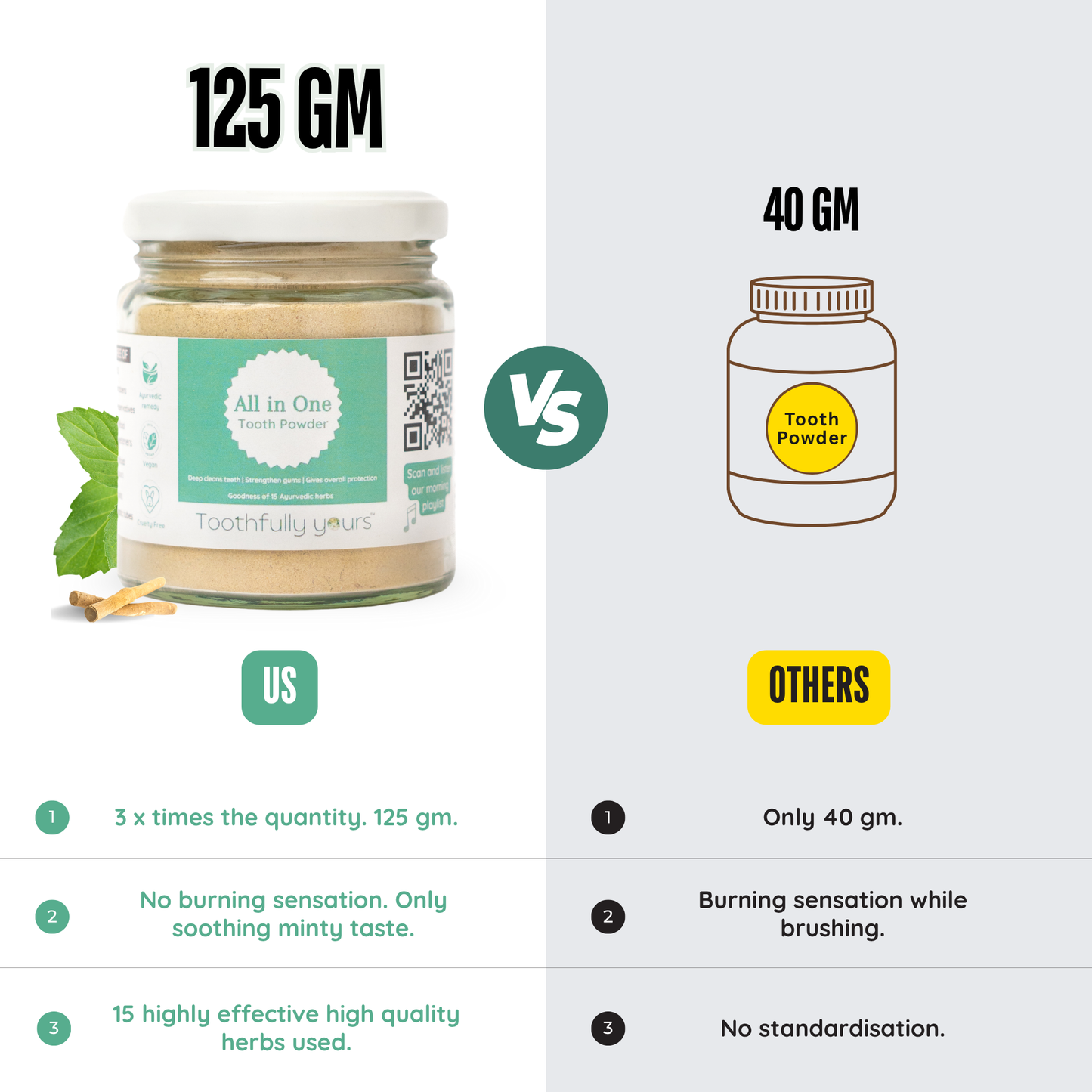 All in One Tooth Powder | Minty fresh | All natural | 125 gm