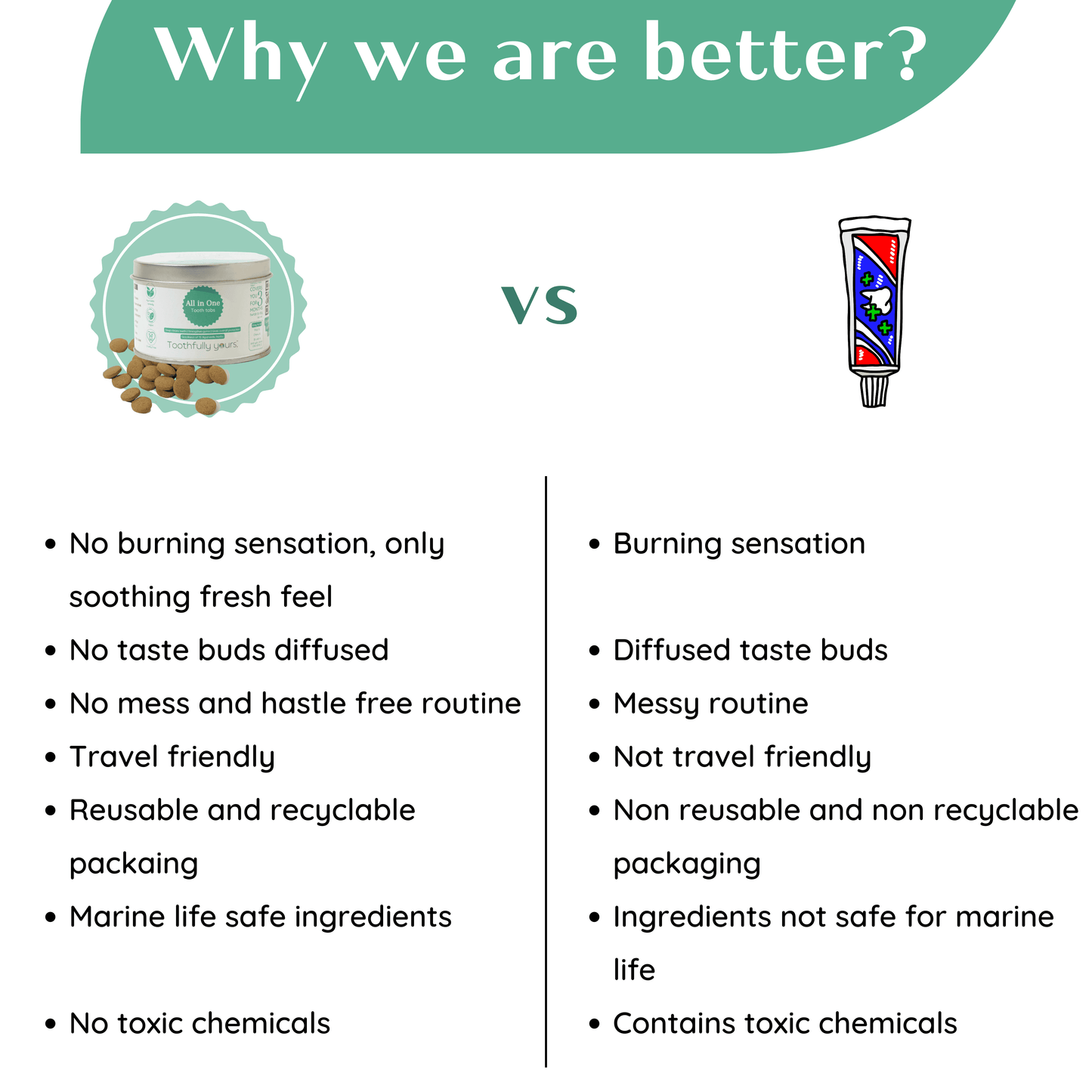 why toothfully yours toothpaste tablets are better than toothpaste