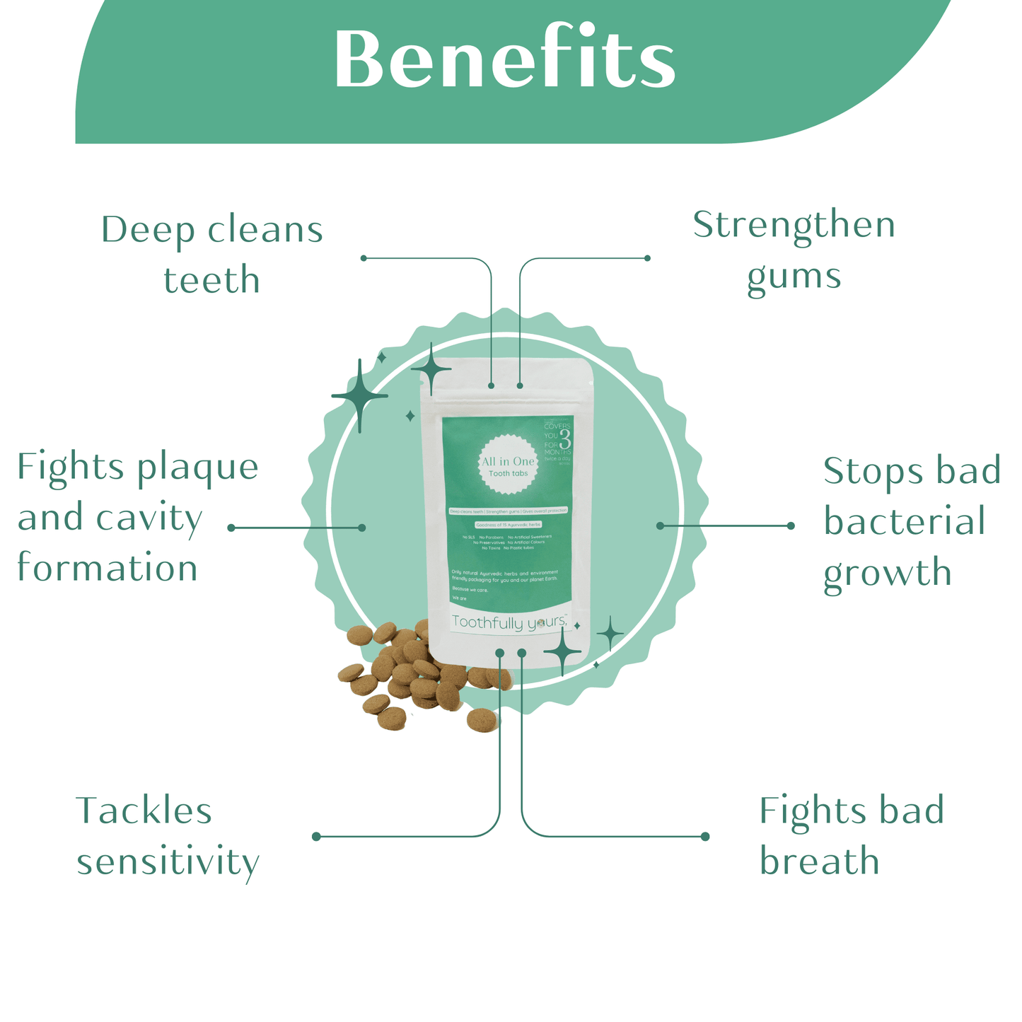 toothfully yours all in one tooth tab benefits