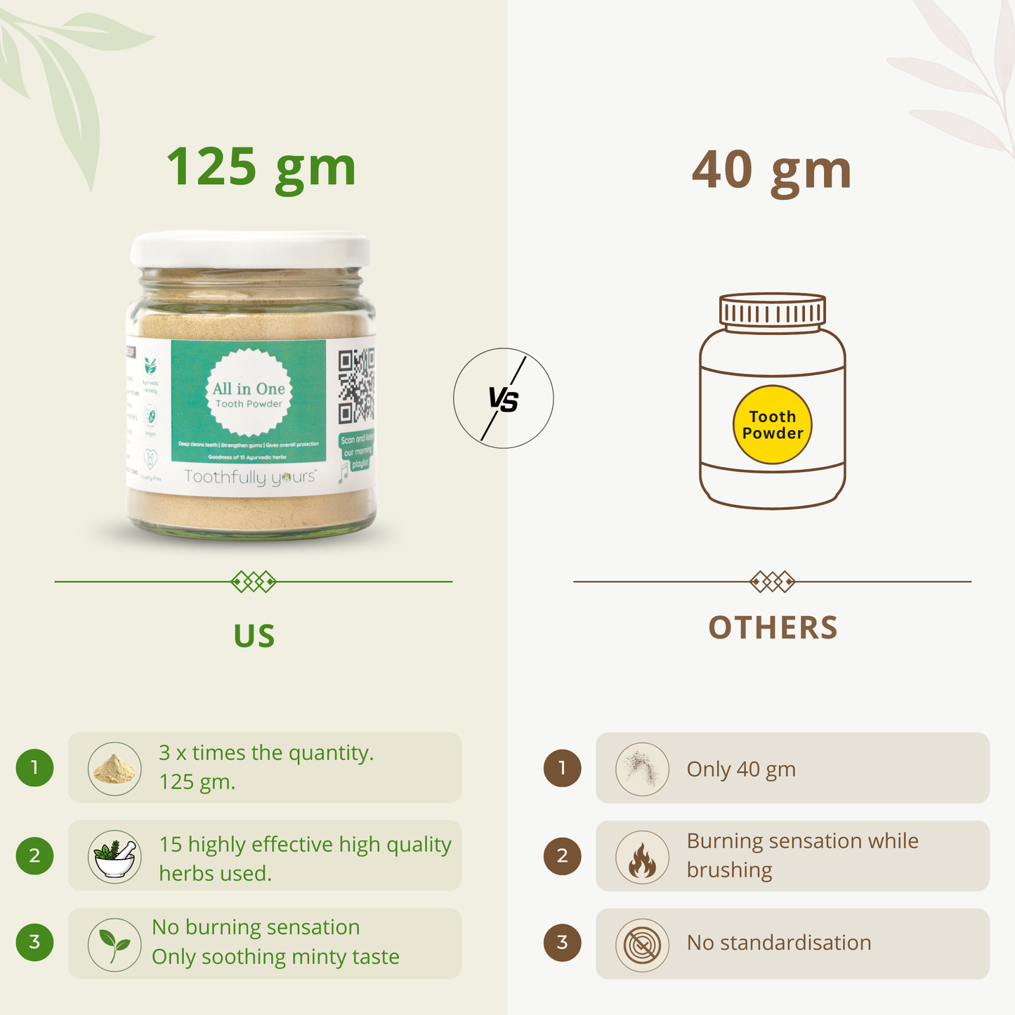 All in One Tooth Powder | Minty fresh | All natural | 125 gm