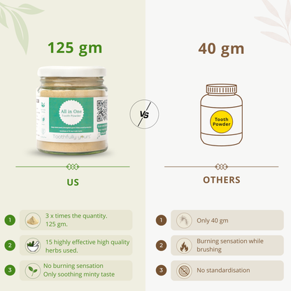 All in One Tooth Powder | Minty fresh | All natural | 125 gm
