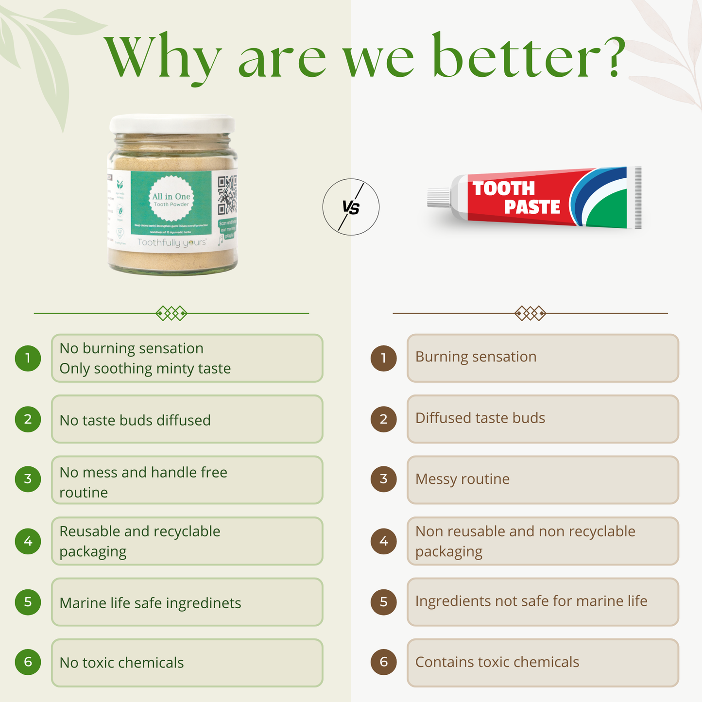 All in One Tooth Powder | Minty fresh | All natural | 125 gm