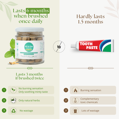All in One Toothpaste Tabs | Minty fresh | All natural |180 tabs