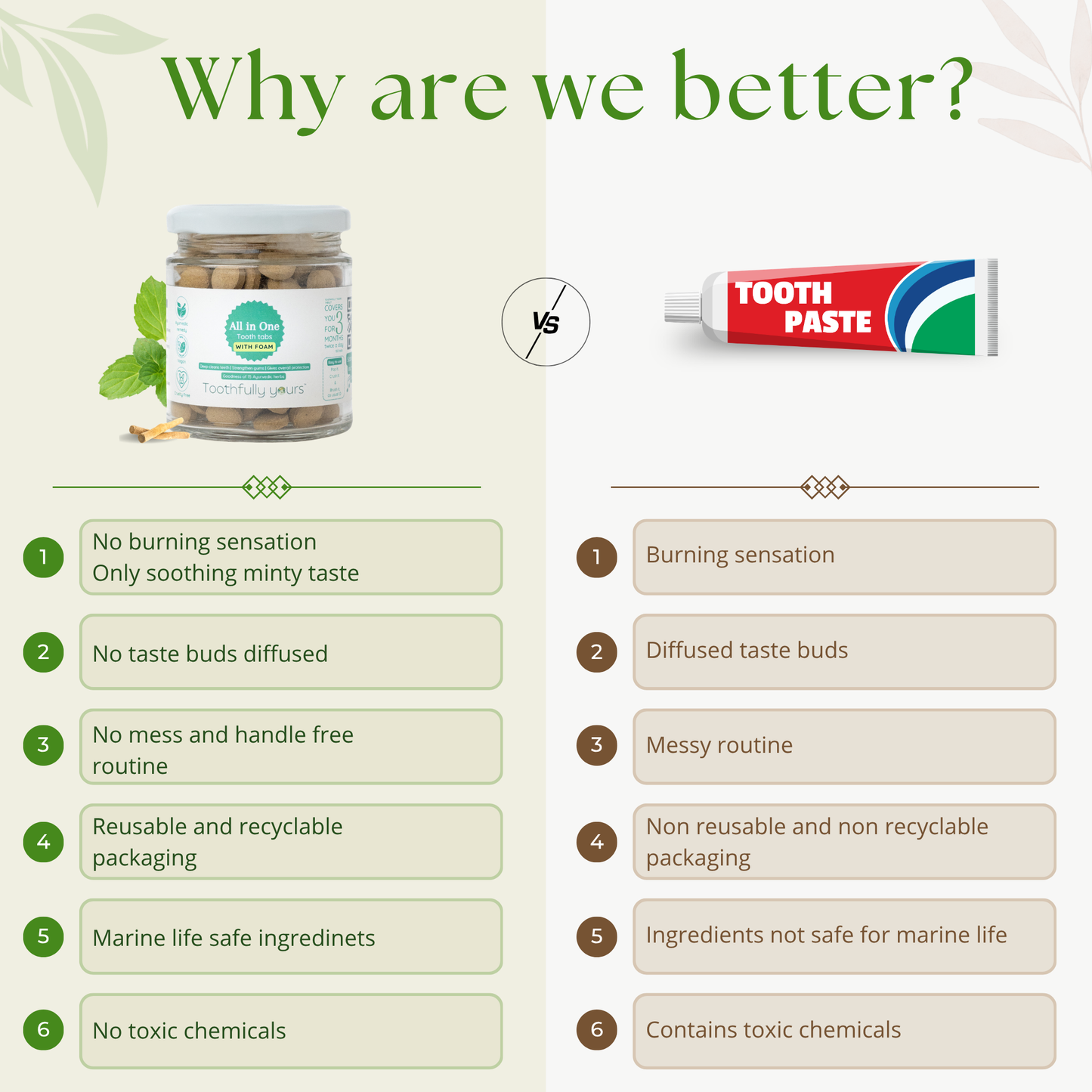 All in One Toothpaste Tabs | Minty fresh | All natural |180 tabs