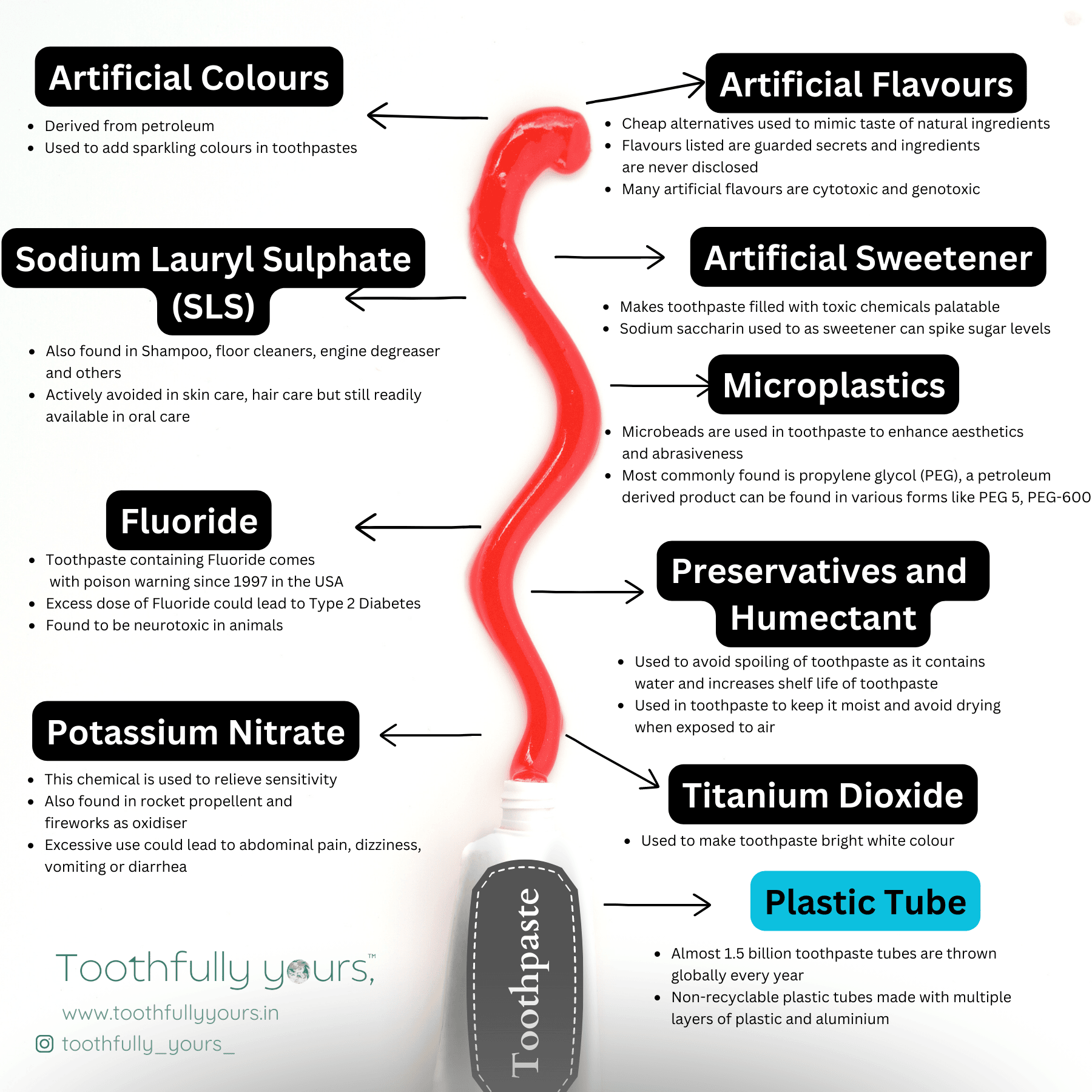 Toothpaste Tablets Toothfully Yours Toothfullyyours   Toxic Chemicals In Toothpaste 