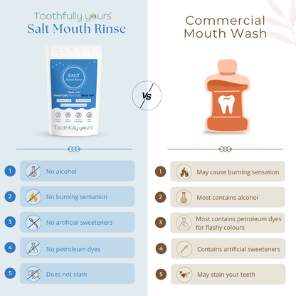 Salt Mouth Rinse
